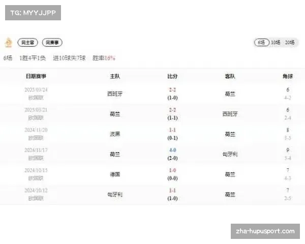 世界杯预选赛12强赛日程安排及重点比赛分析 世界杯预选赛12强赛日程安排及重点比赛分析