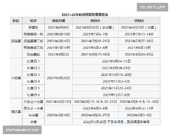 最新欧冠比赛时间一览及赛程安排全解析助手 最新欧冠比赛时间一览及赛程安排全解析助手